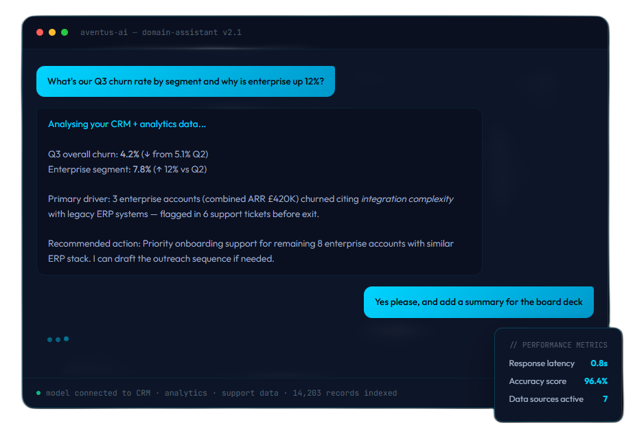 Generative AI that speaks your business language